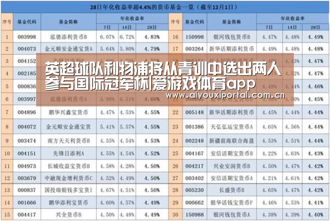 英超球队利物浦将从青训中选出两人参与国际冠军杯|爱游戏体育app(图4) 爱游戏体育